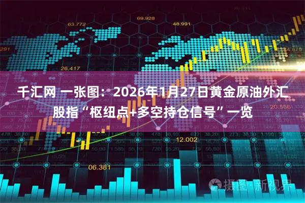 千汇网 一张图：2026年1月27日黄金原油外汇股指“枢纽点+多空持仓信号”一览